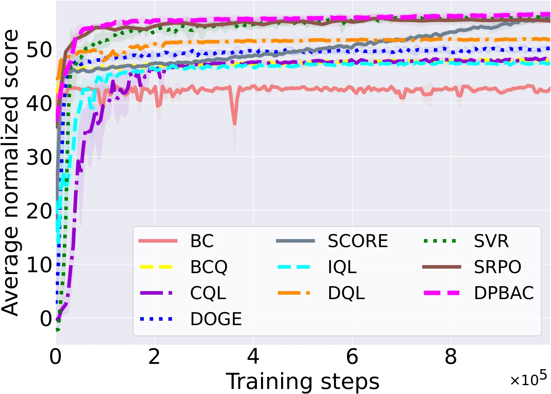 Figure 26