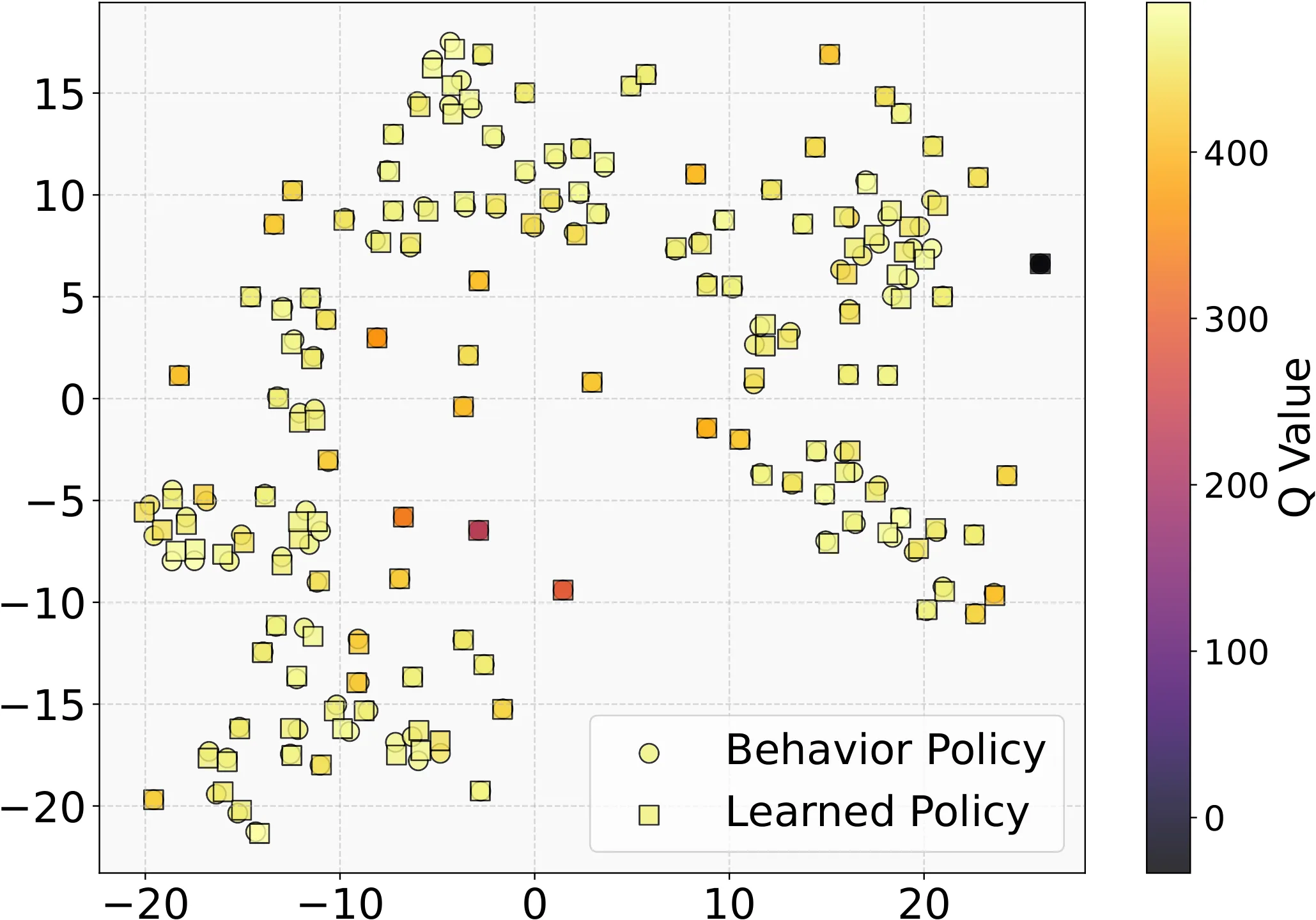 Figure 27