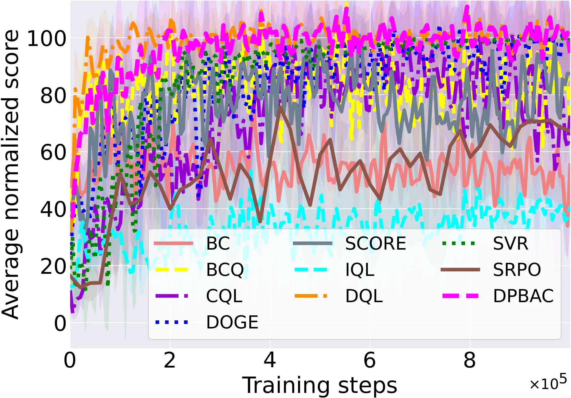 Figure 28
