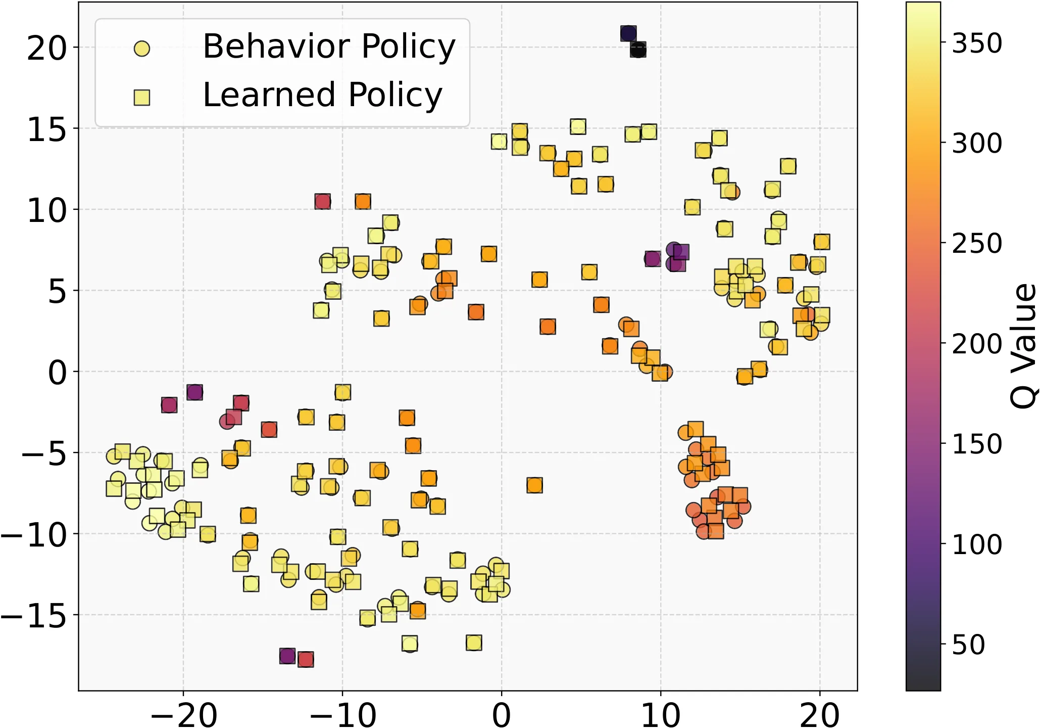 Figure 29