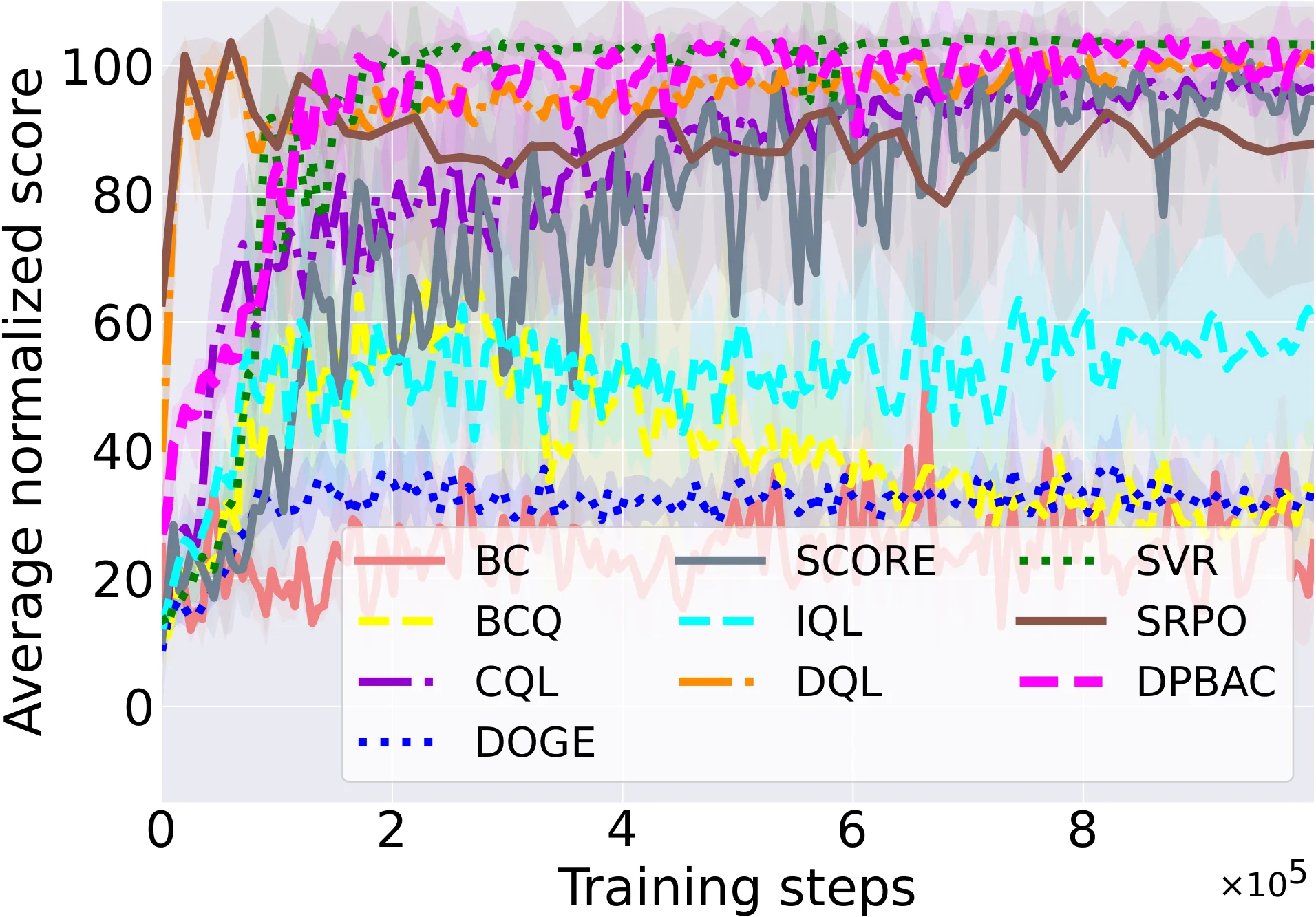 Figure 30