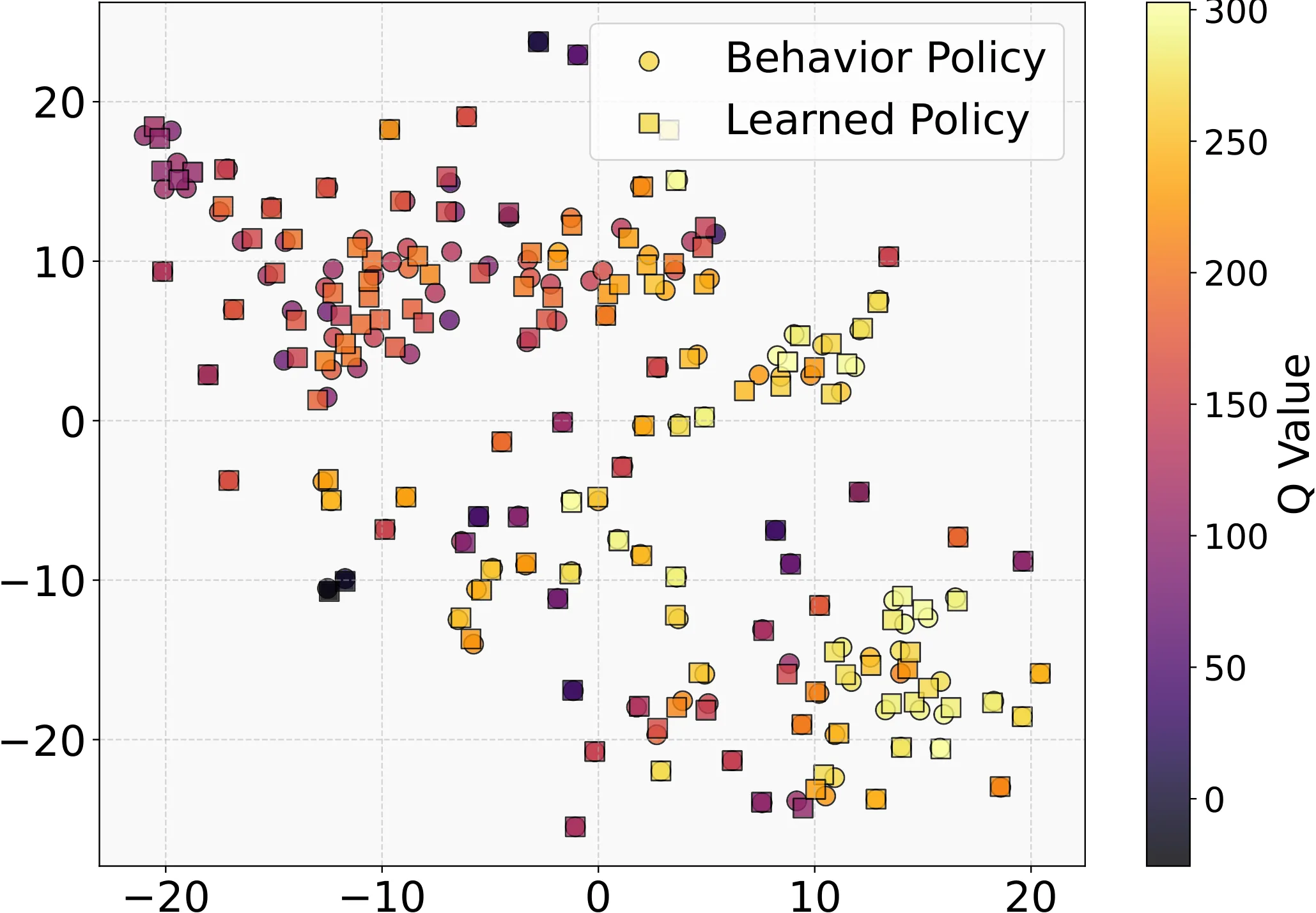 Figure 31
