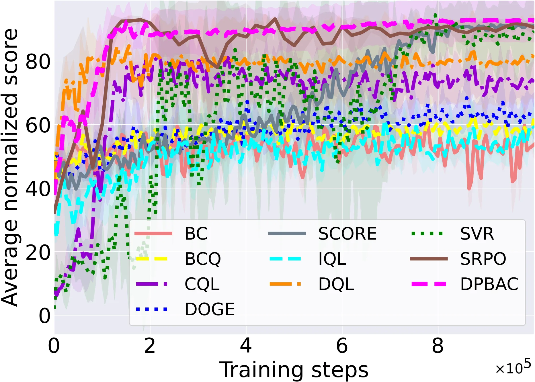 Figure 32