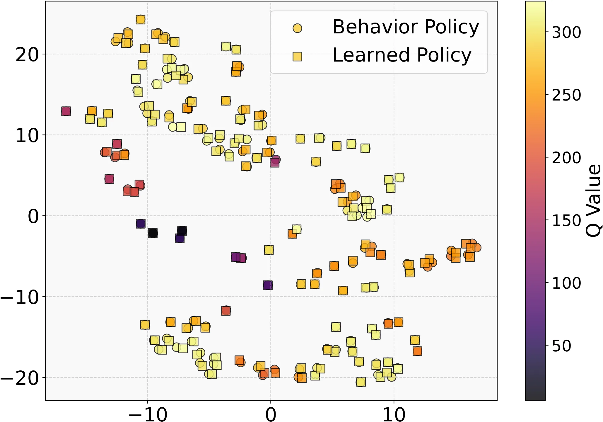 Figure 33