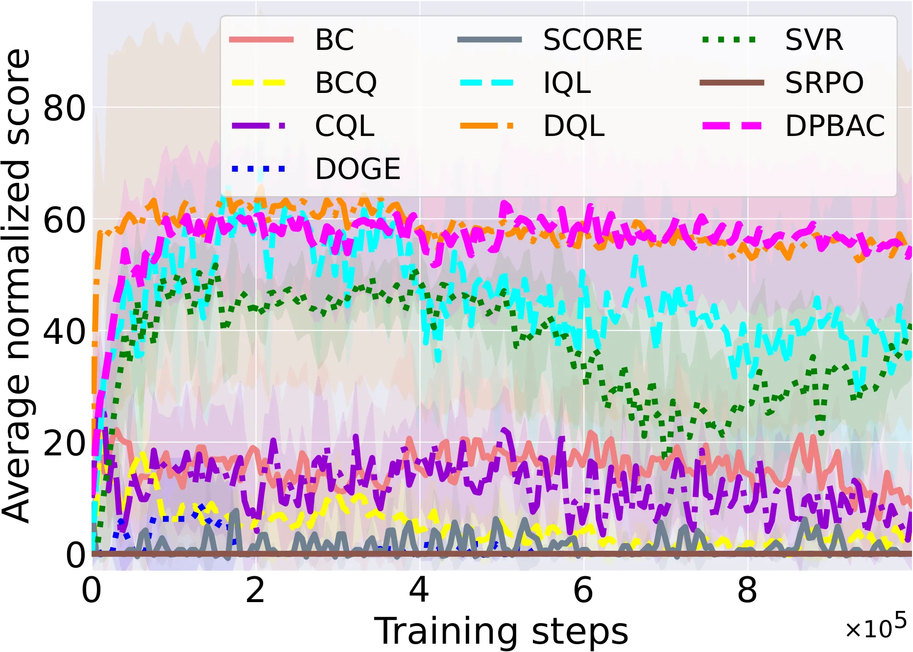 Figure 36