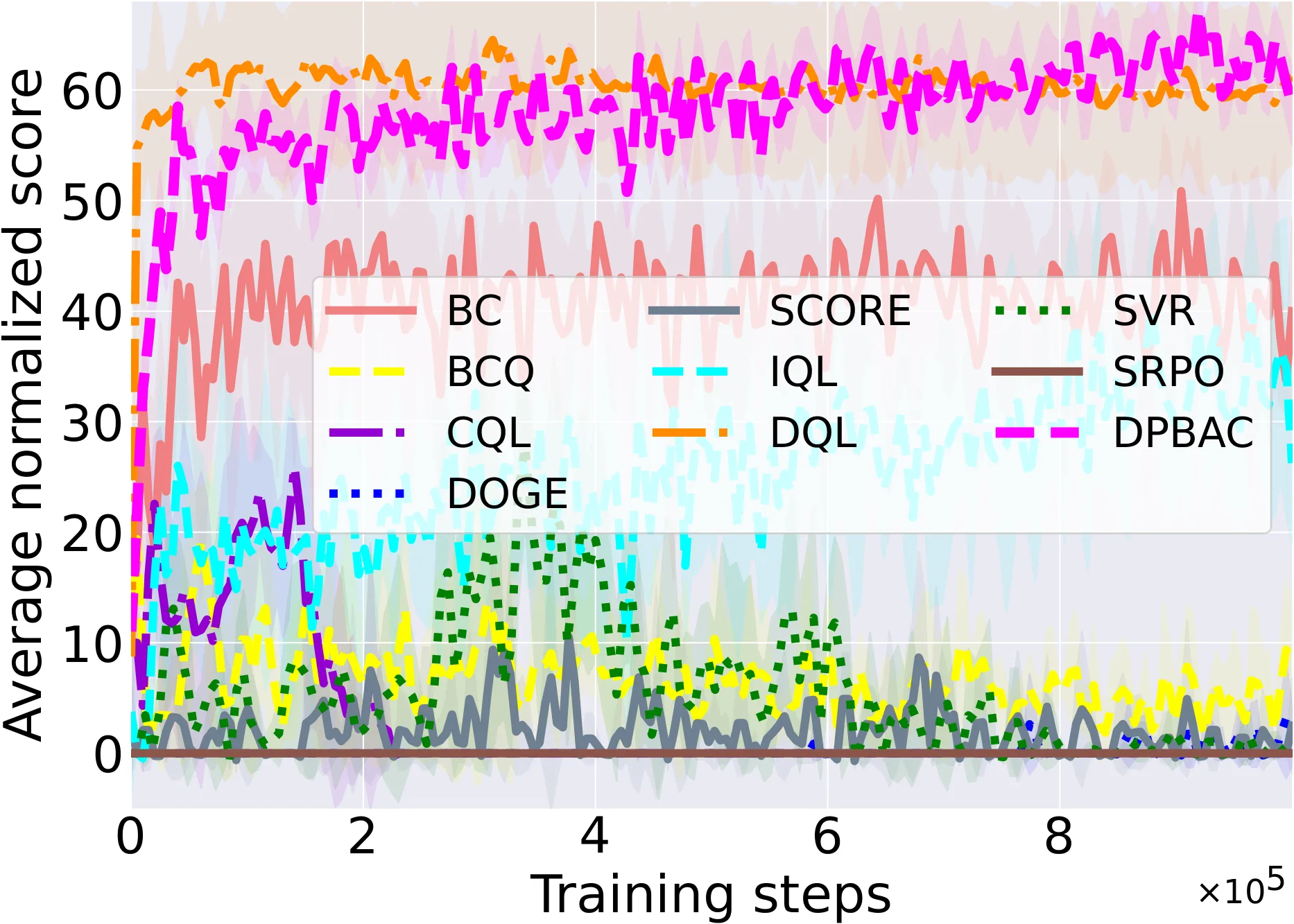 Figure 37