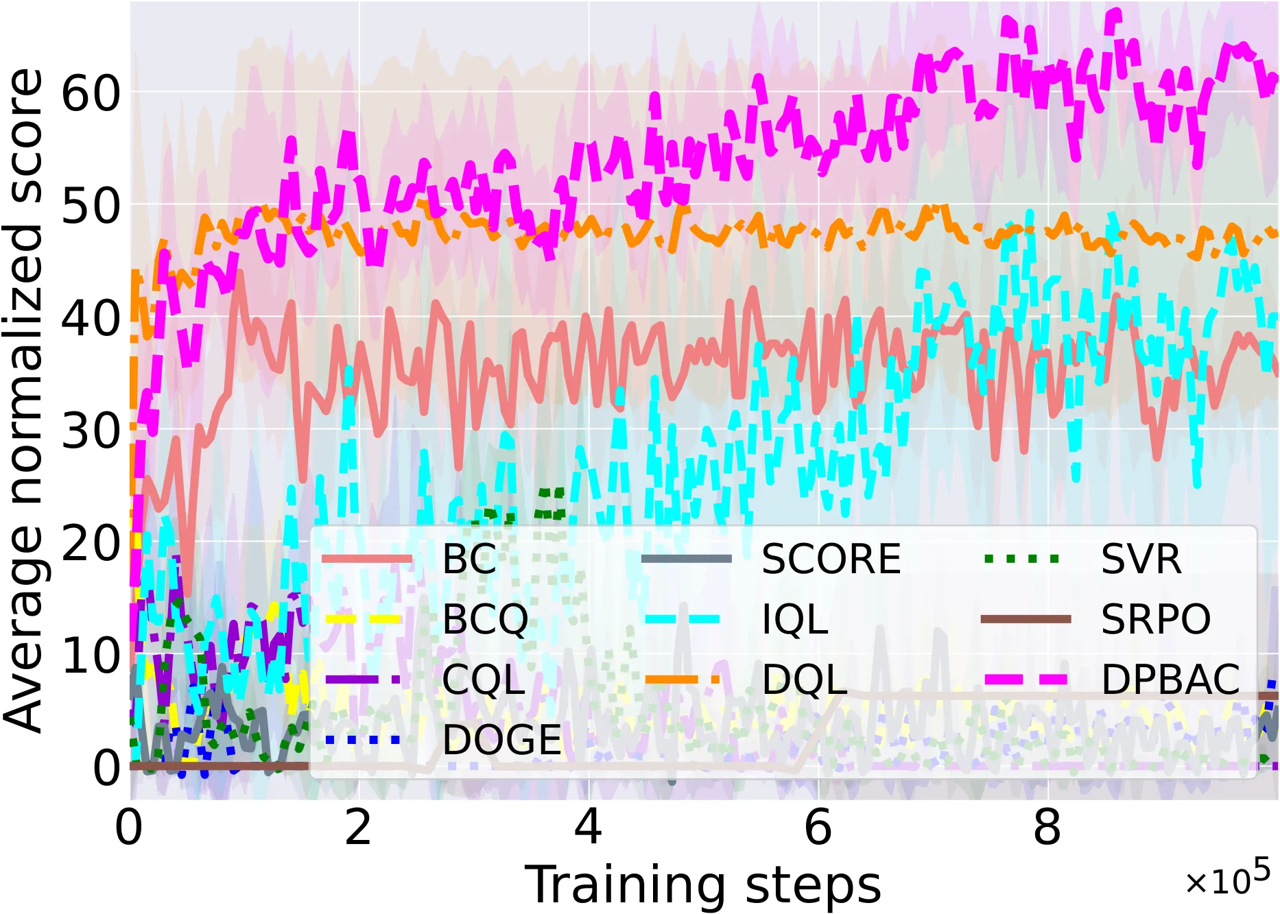 Figure 38