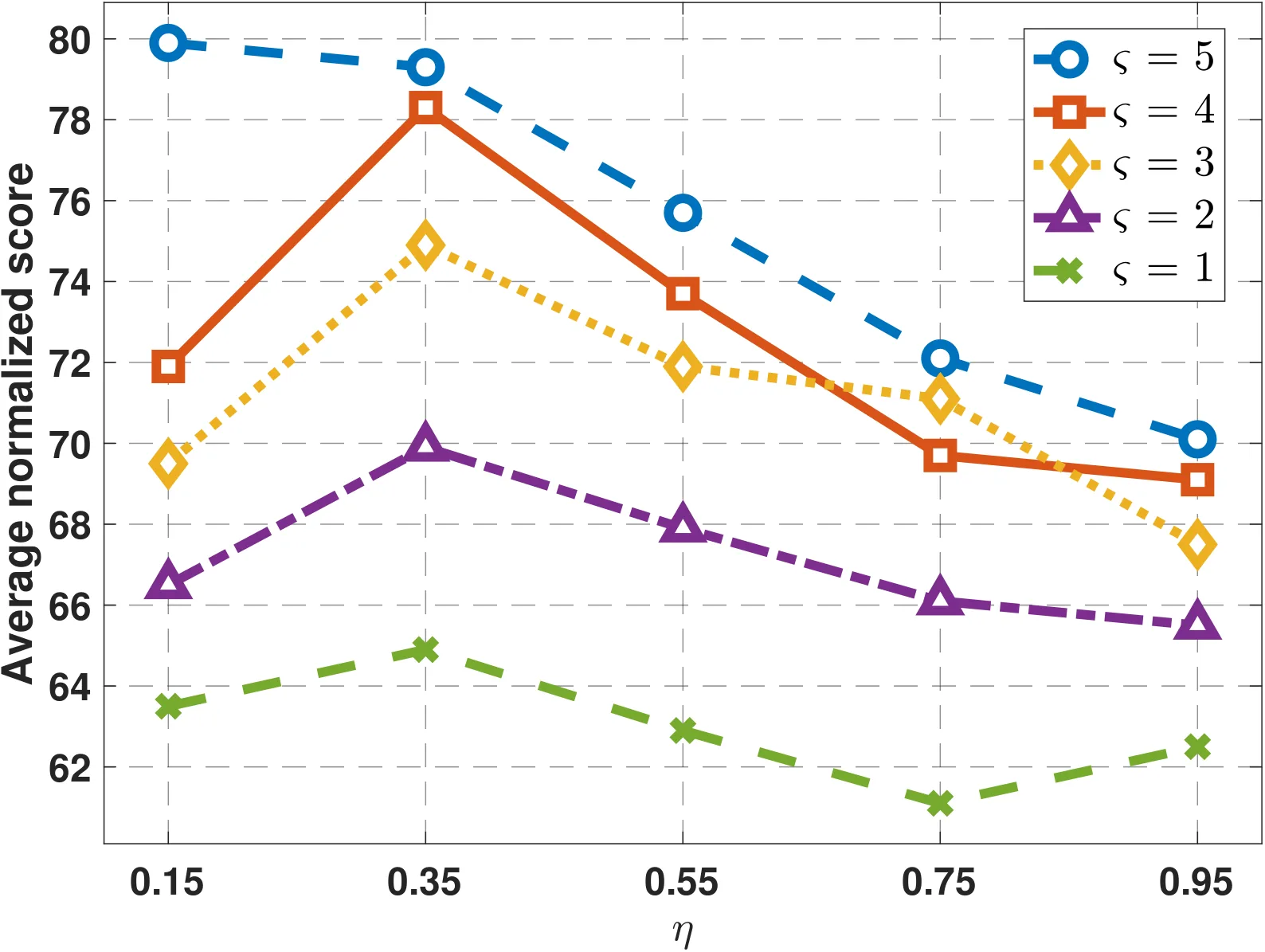 Figure 39