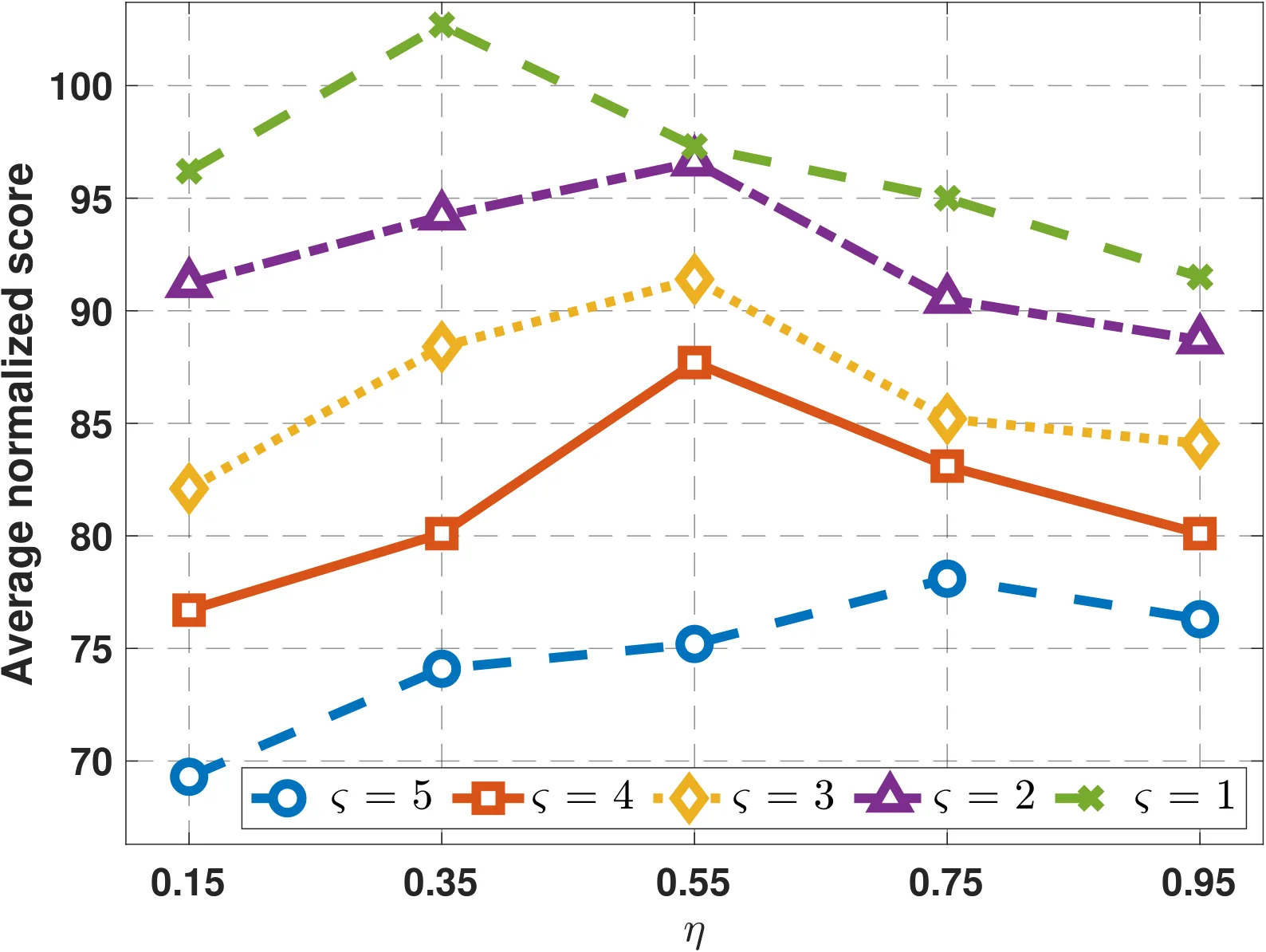 Figure 40