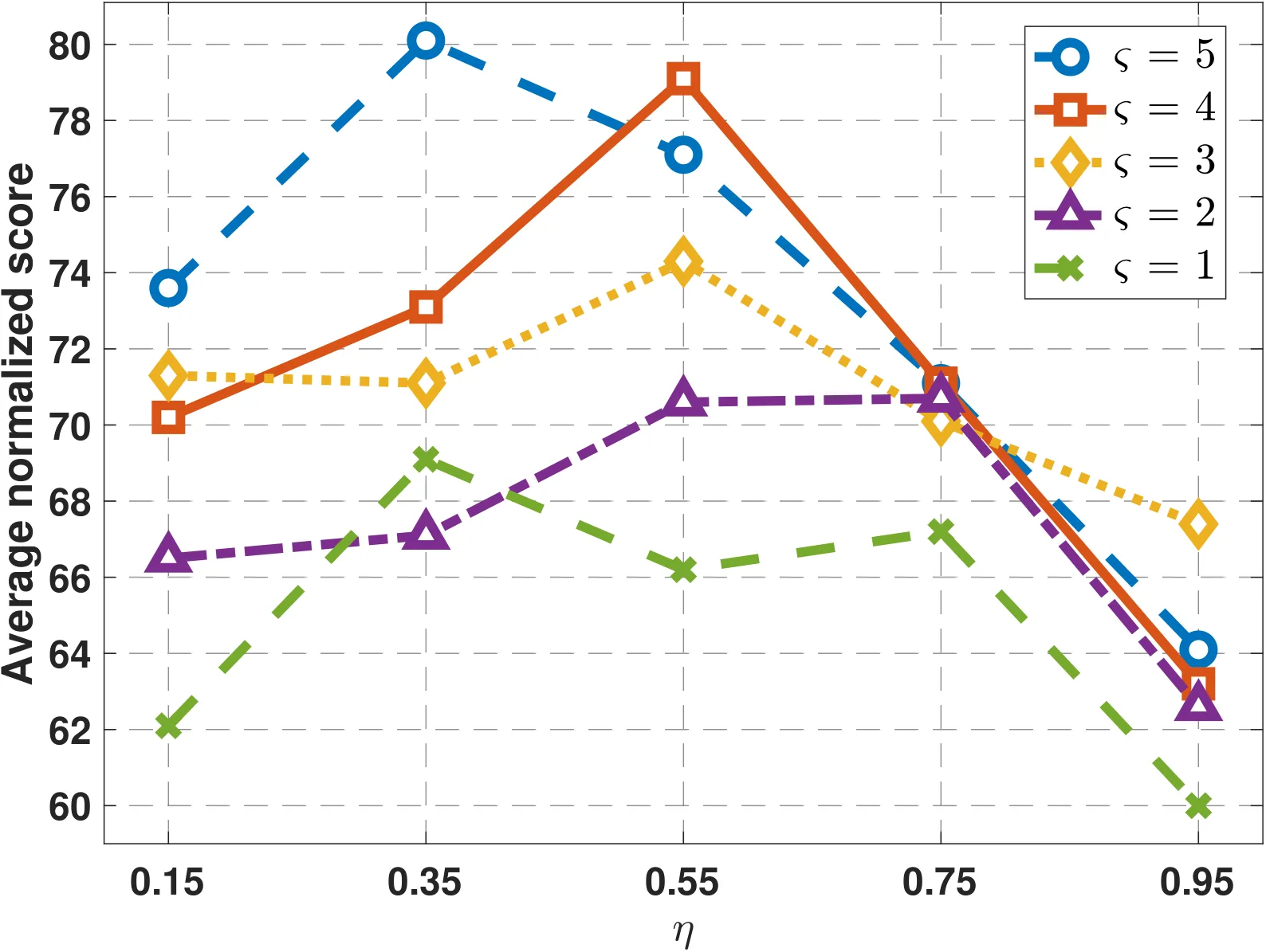 Figure 41