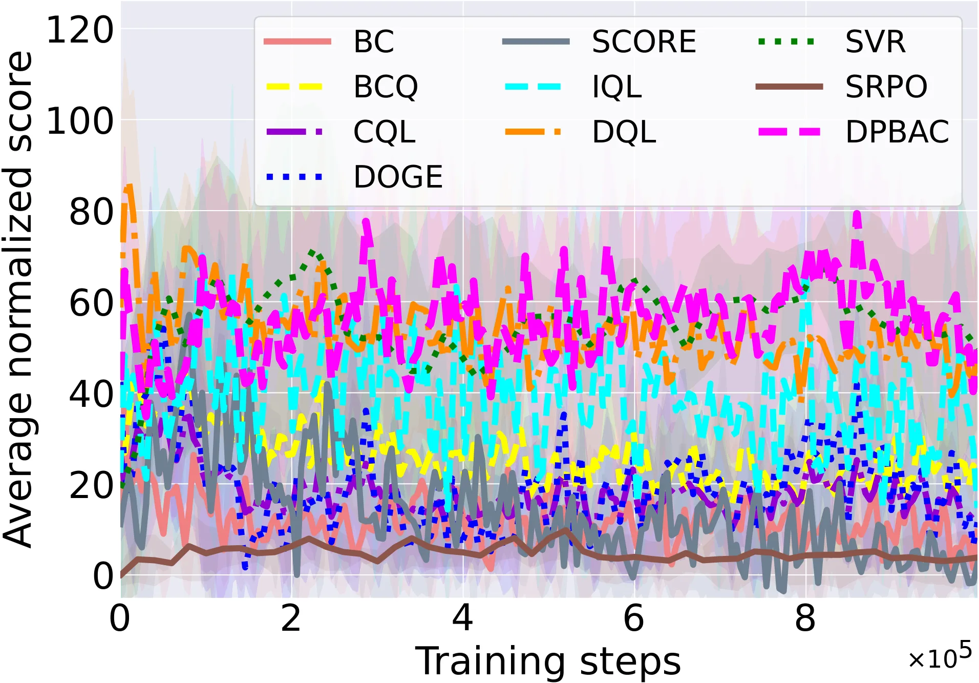 Figure 42