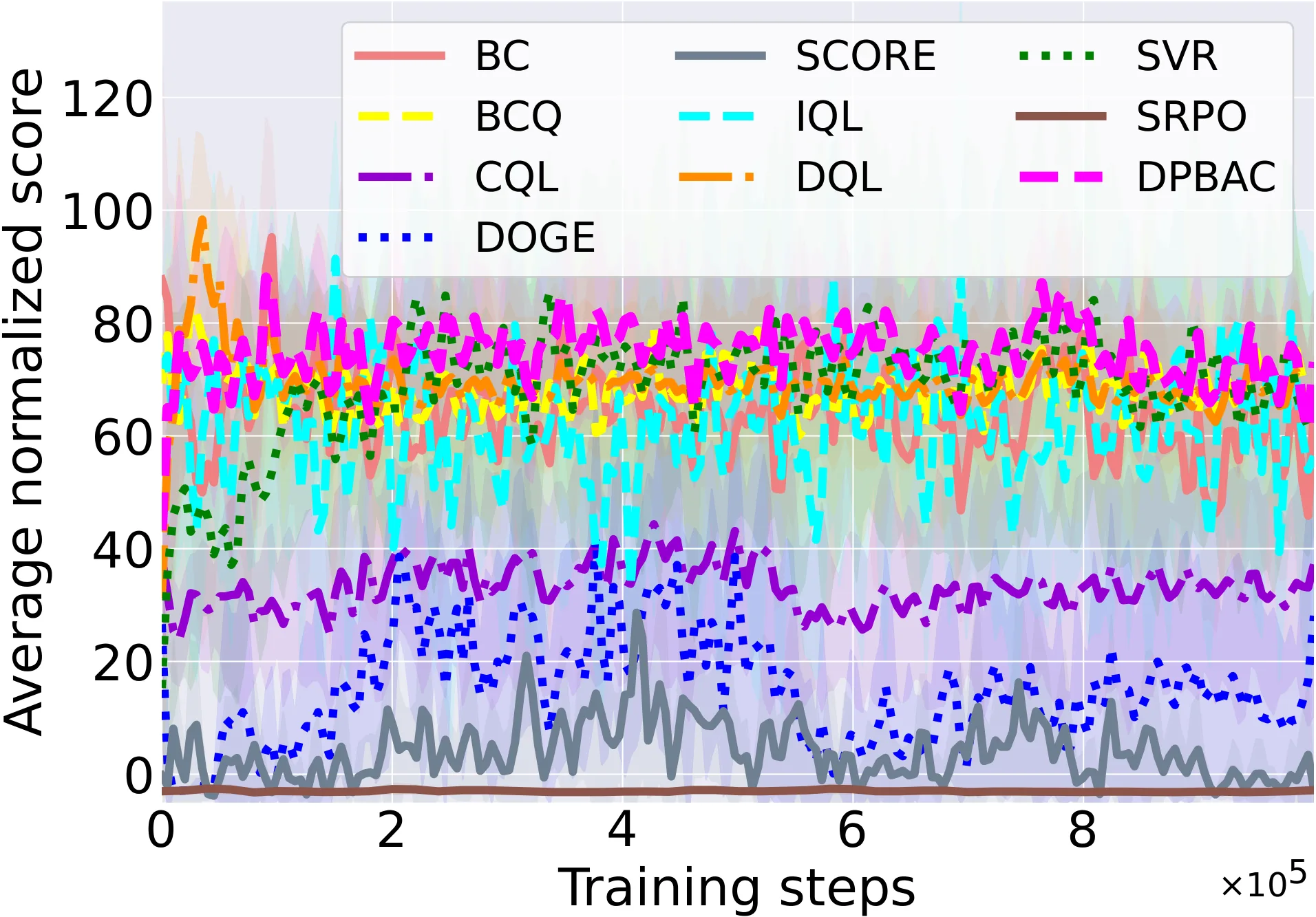 Figure 43