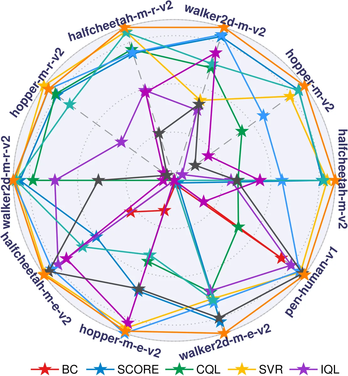 Figure 44