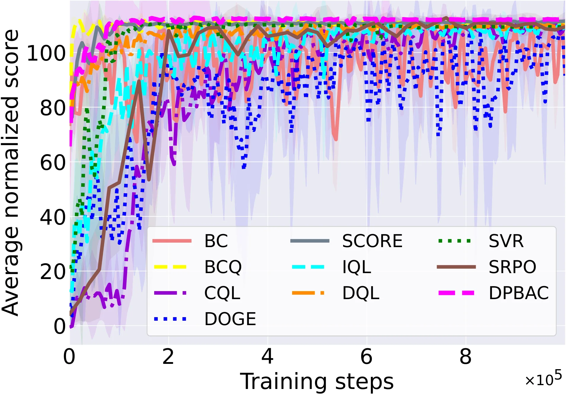 Figure 56