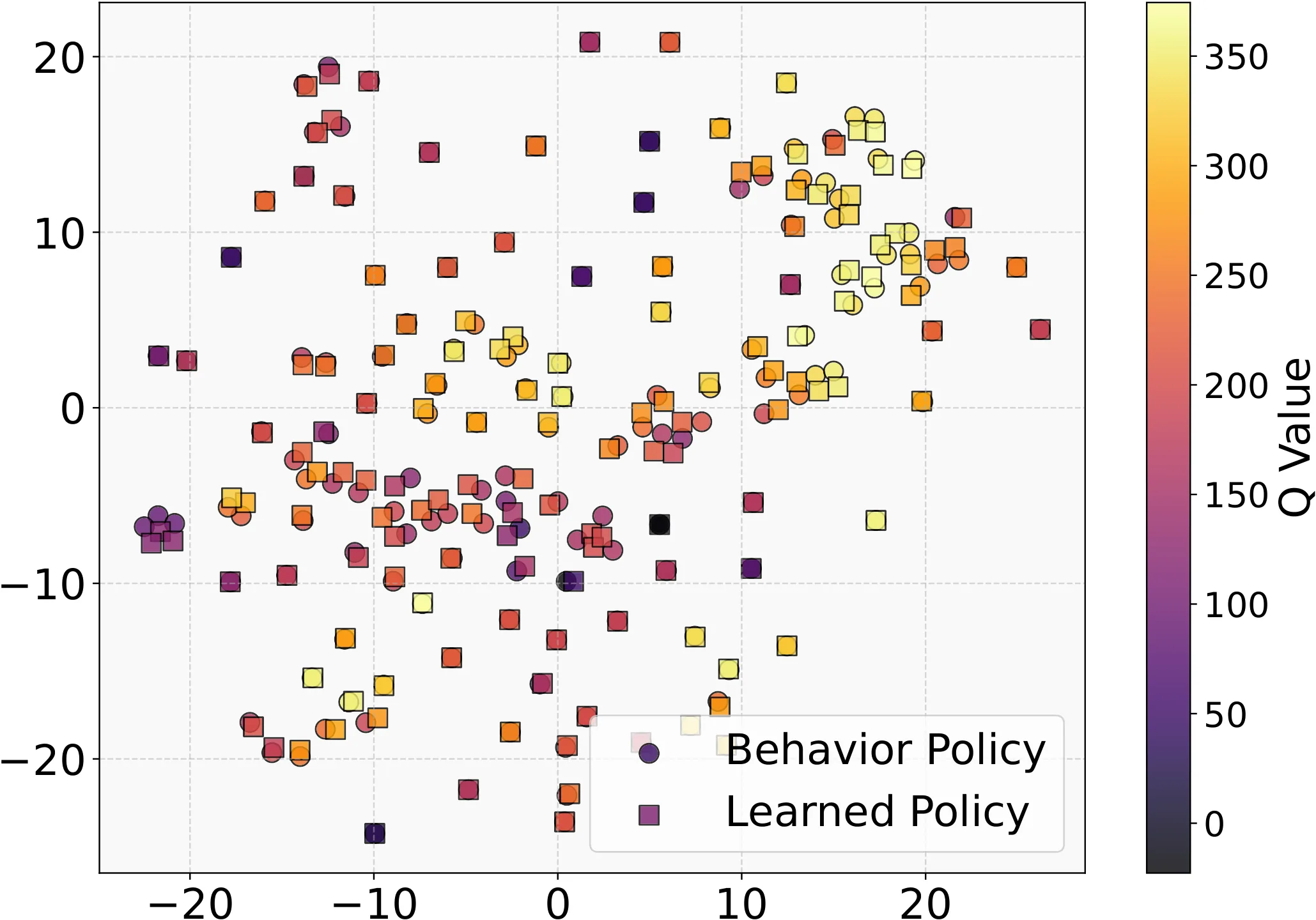 Figure 59