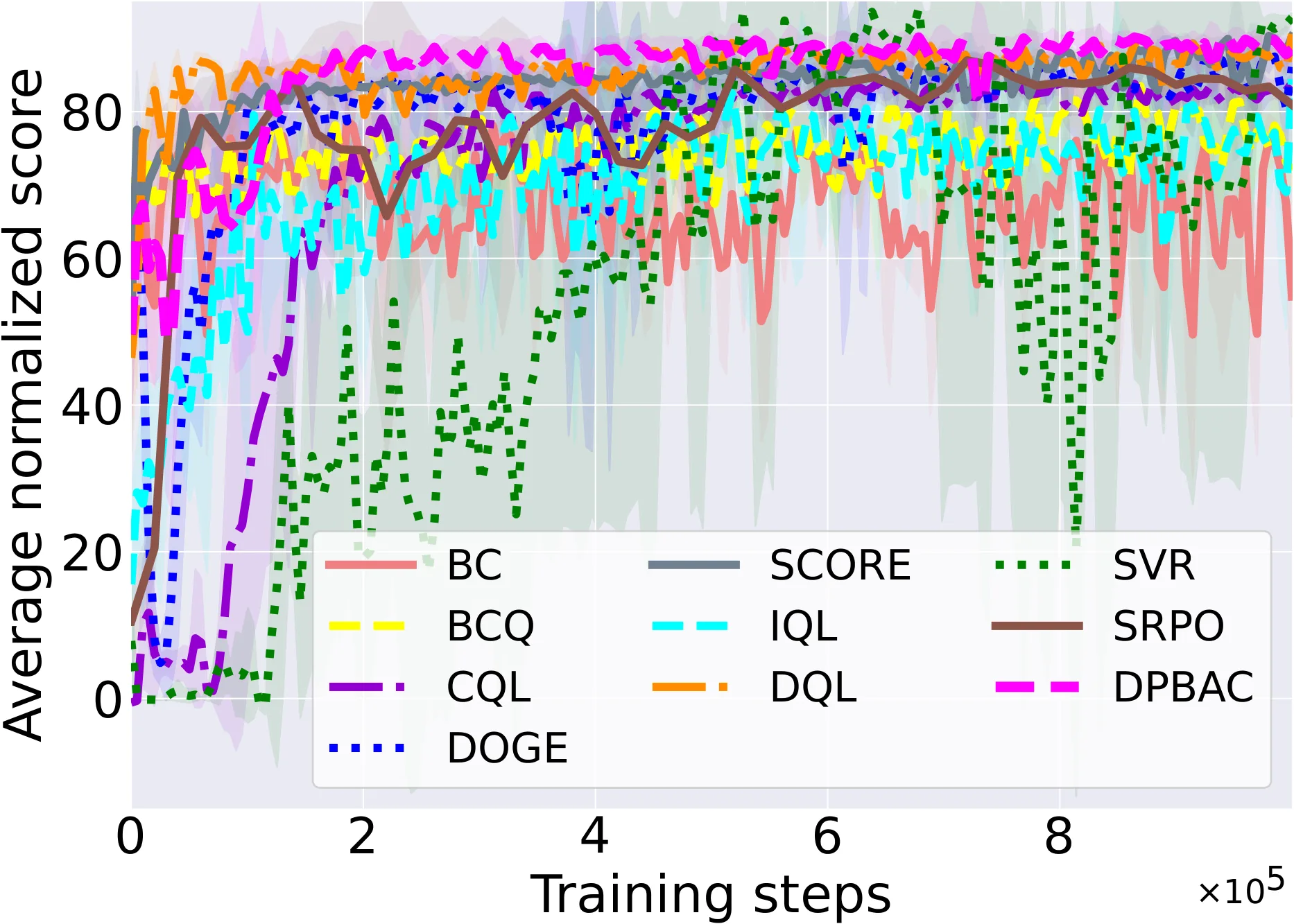 Figure 60