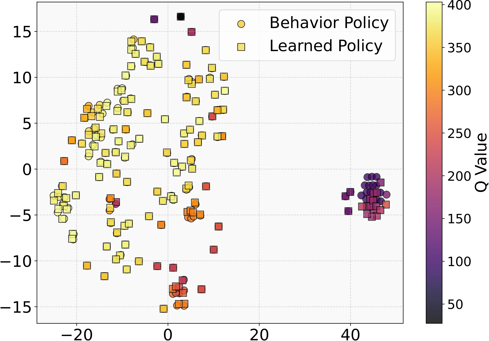 Figure 61